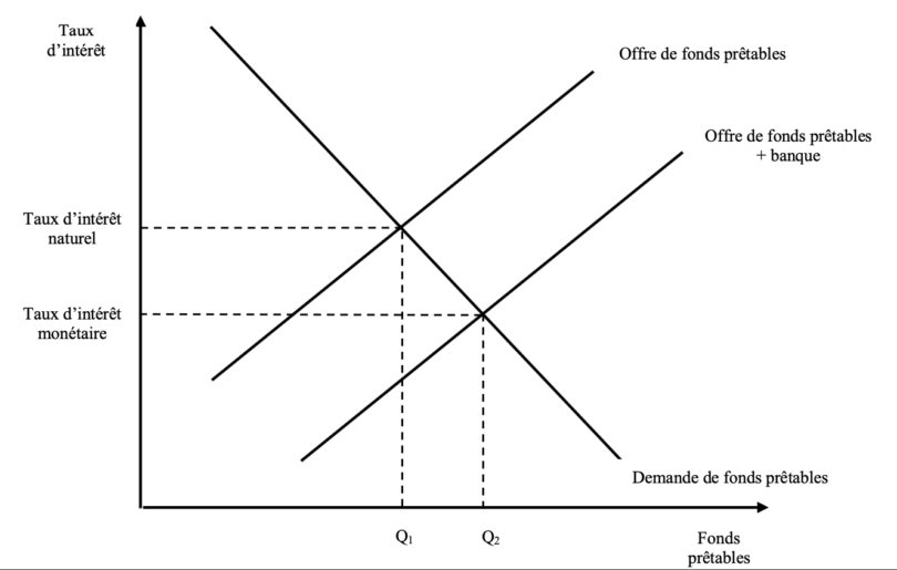 Comment Utiliser Les Graphiques En Dissertation D Esh Major Pr Pa