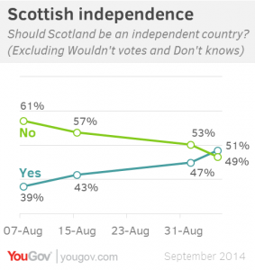 IndyRefSept