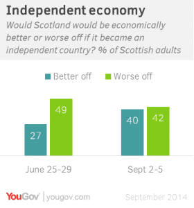 Scotland Independent economy