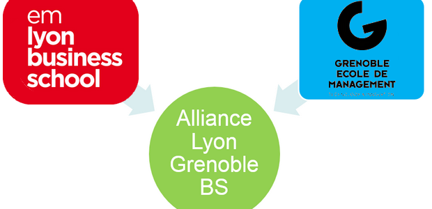 Grenoble EM et emlyon bs : première étape d’une fusion ?