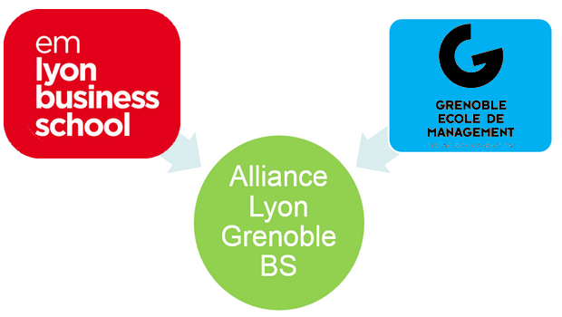 Grenoble EM et emlyon bs : première étape d’une fusion ?