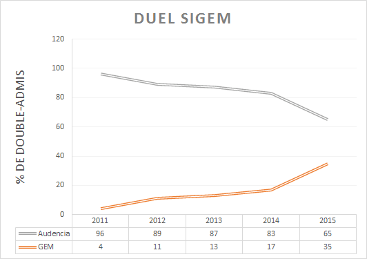 SIGEM Audencia Grenoble EM