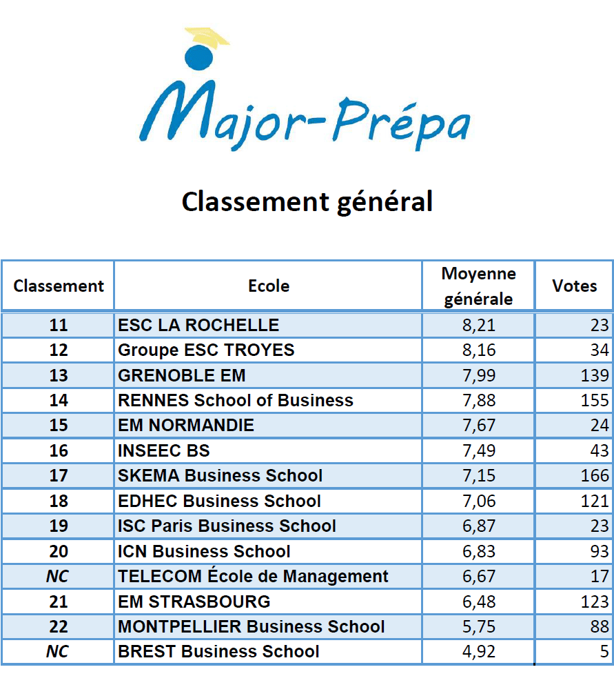 Général Hors Top 10