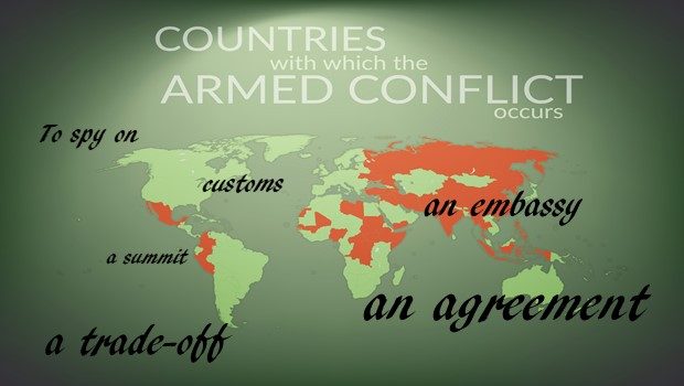 Quiz – Vocabulaire utile : les conflits internationaux en anglais