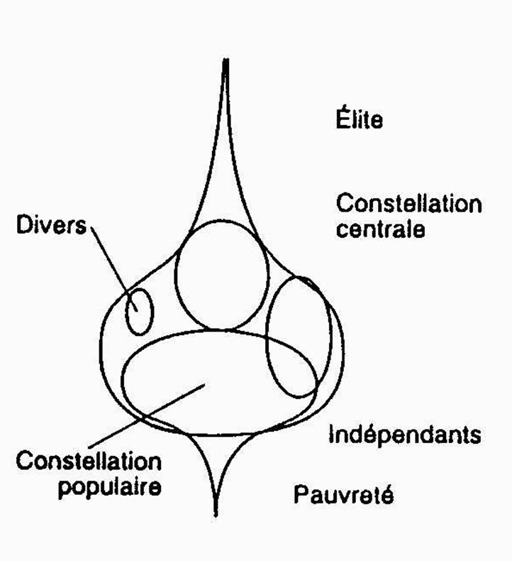 Quel sociologue français affirme la « moyennisation » de la société ?