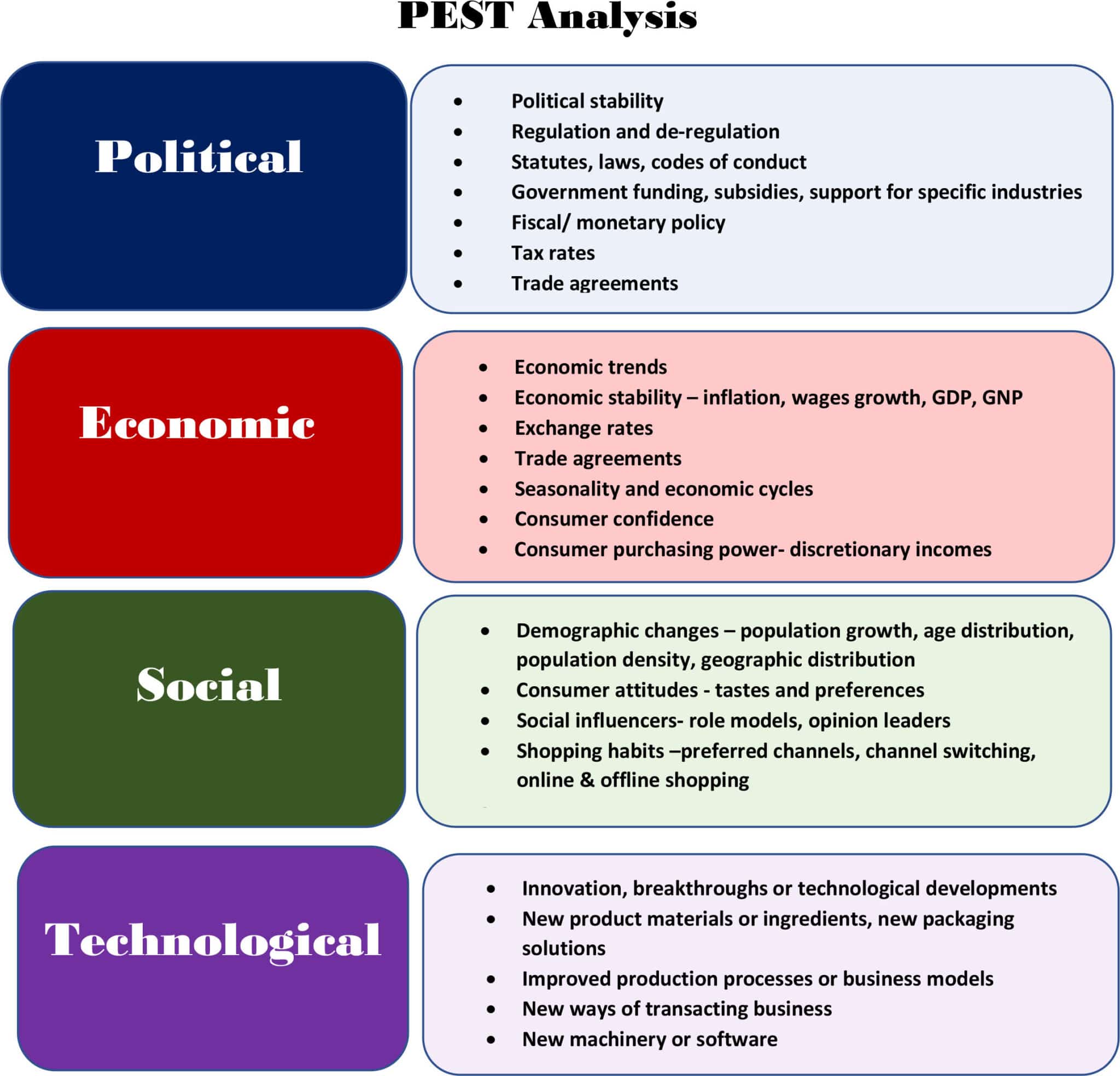 Le Diagnostic Externe Et Interne Management Hec Major