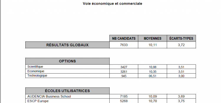Analyse rapports de jury CG (3) – Le développement : les erreurs à ne pas faire !