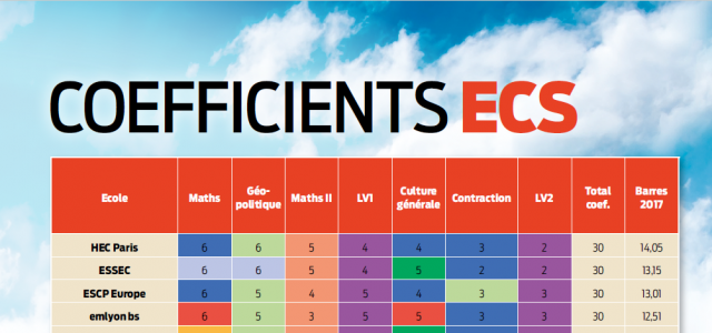 Les coefficients ECT du concours 2018 (BCE & Ecricome)