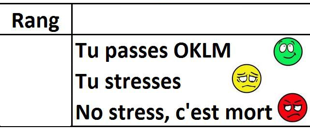 Interpréter son rang 2018 – Récapitulatif des écoles