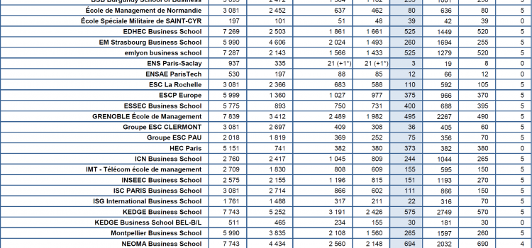 Le tableau SIGEM 2018