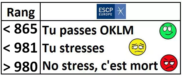 Interpréter son rang ESCP 2018