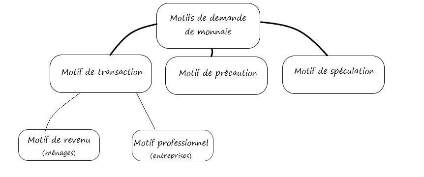 Marché de la monaie