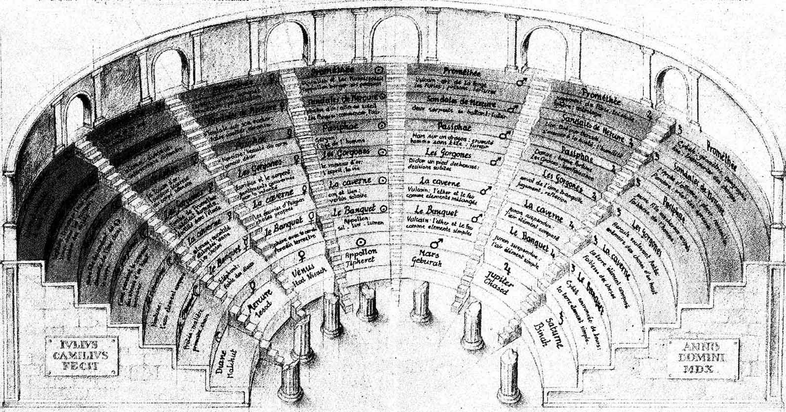 Le théâtre de la mémoire - Major-Prépa