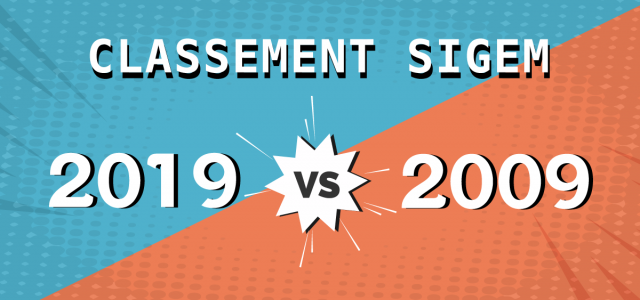SIGEM 2019 vs 2009 : ce qui a changé en une décennie