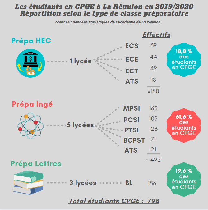 faire sa prépa à la réunion