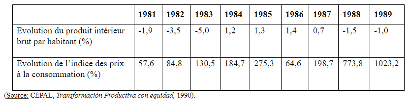 bilan politique