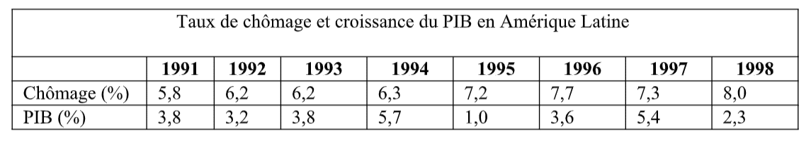 BILAN politique