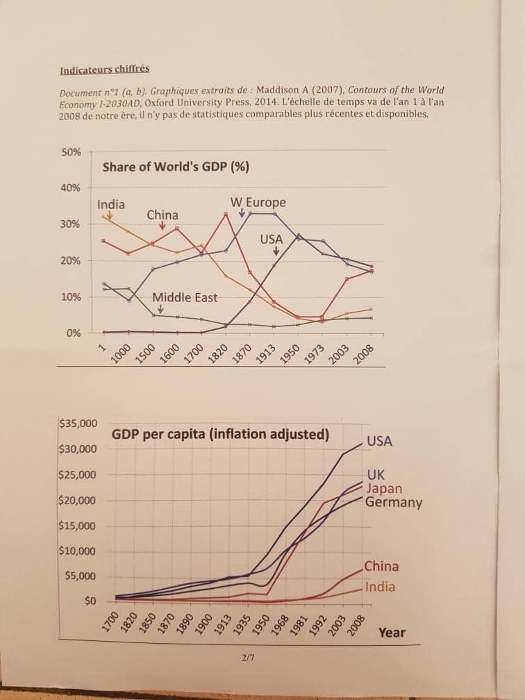 Géopolitique GEM 2020