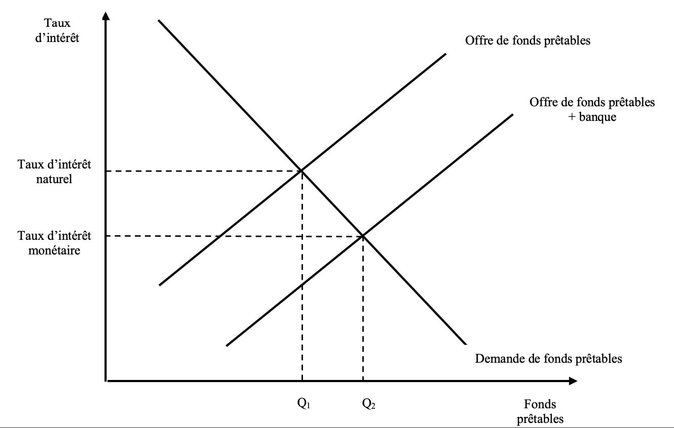 Comment Utiliser Les Graphiques En Dissertation D'ESH ? - Major-Prépa