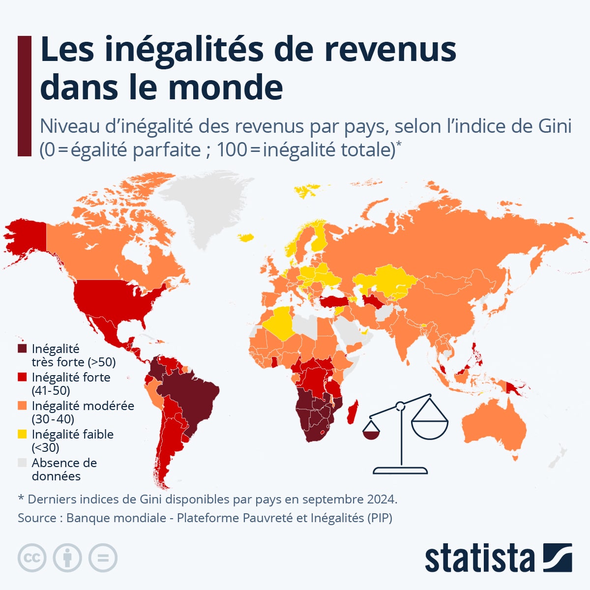 mondialisation, inégalités, revenus, effets économiques de la mondialisation, statista