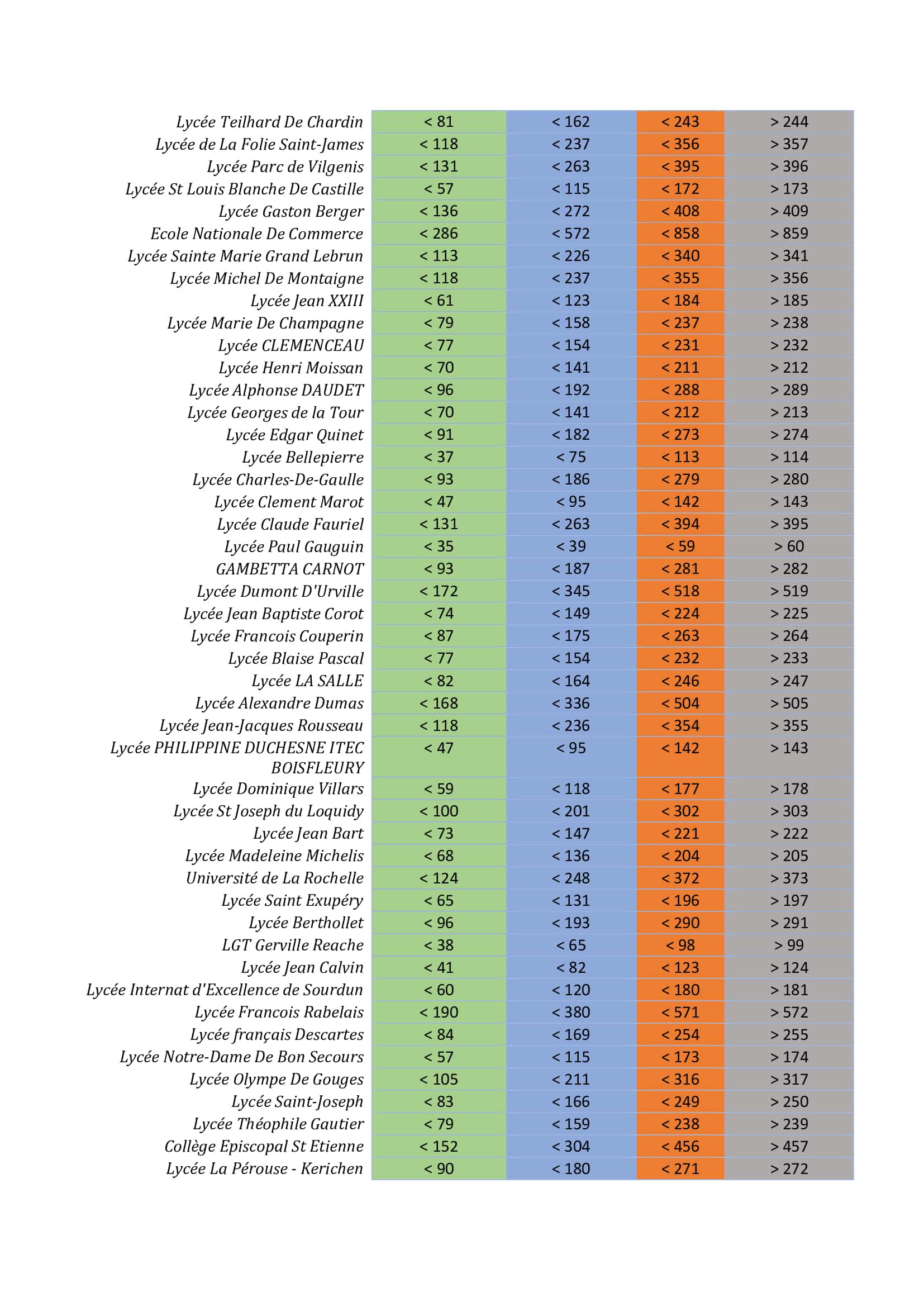 Tableau2 ECG ECE Parcoursup 2021