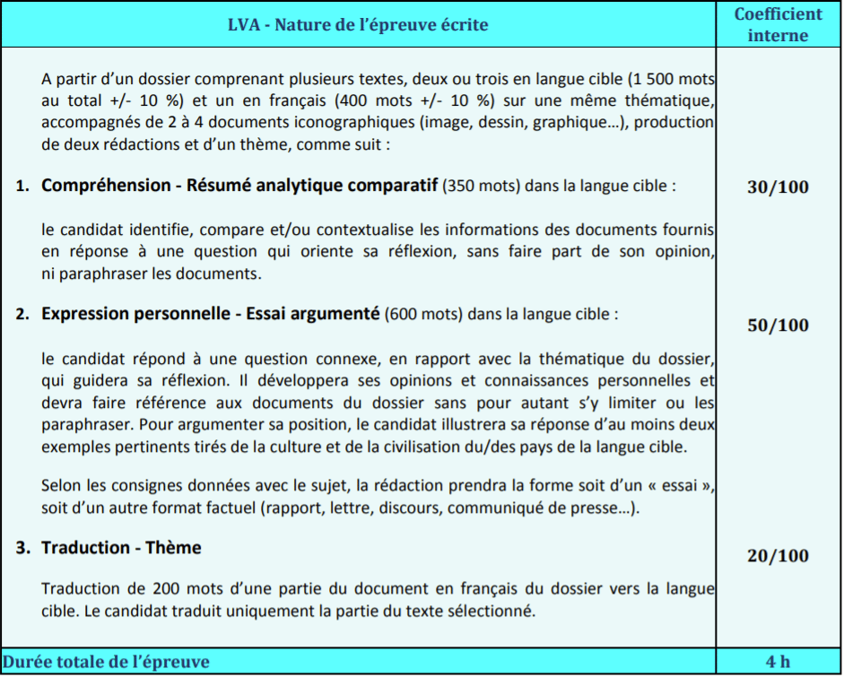 épreuve LV1 concours 2023