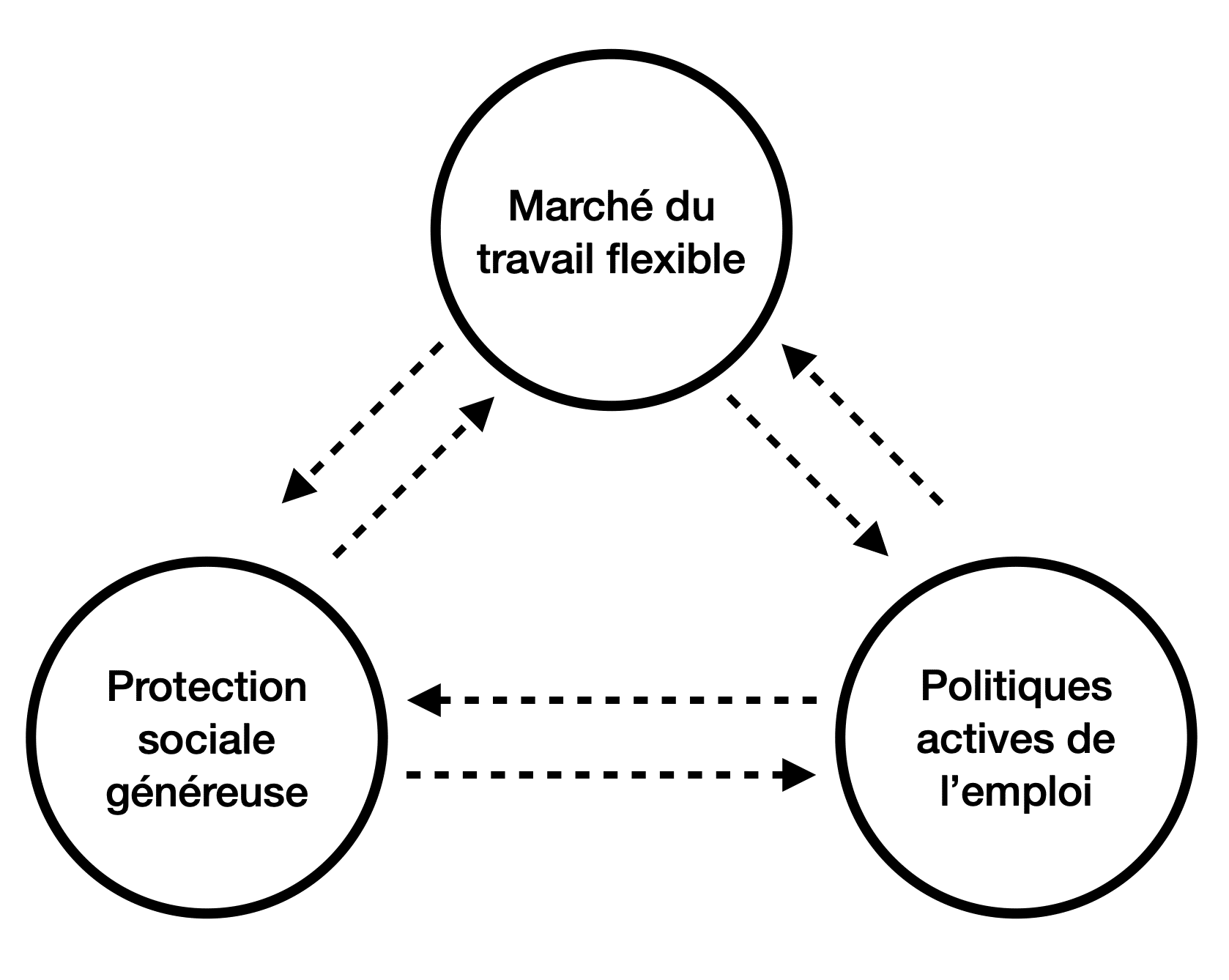 Graphique, le triangle d'or de Robert Boyer