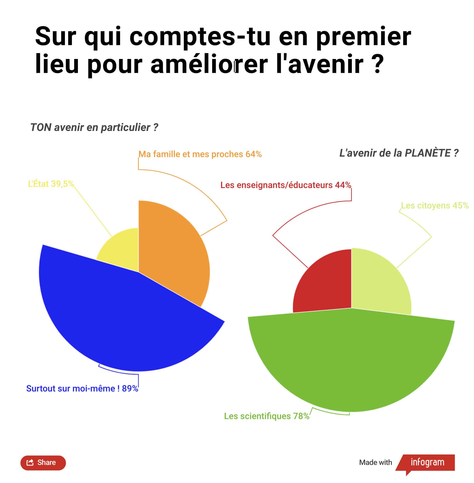 barometre2022-progres