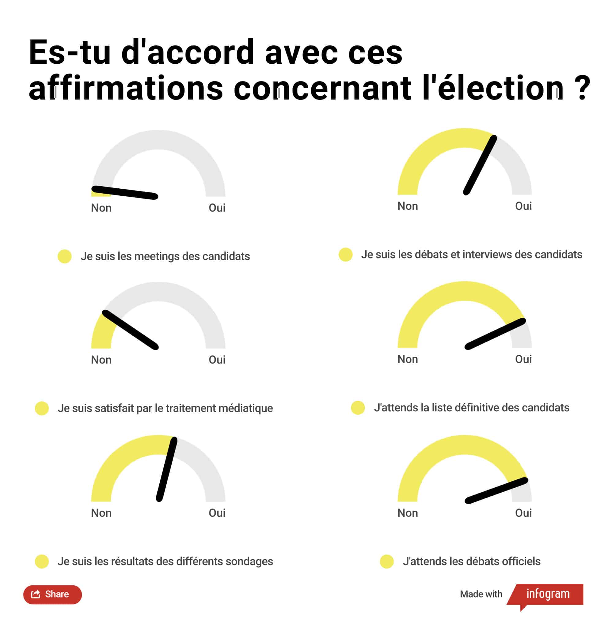 barometre-2022-suivi-campagne
