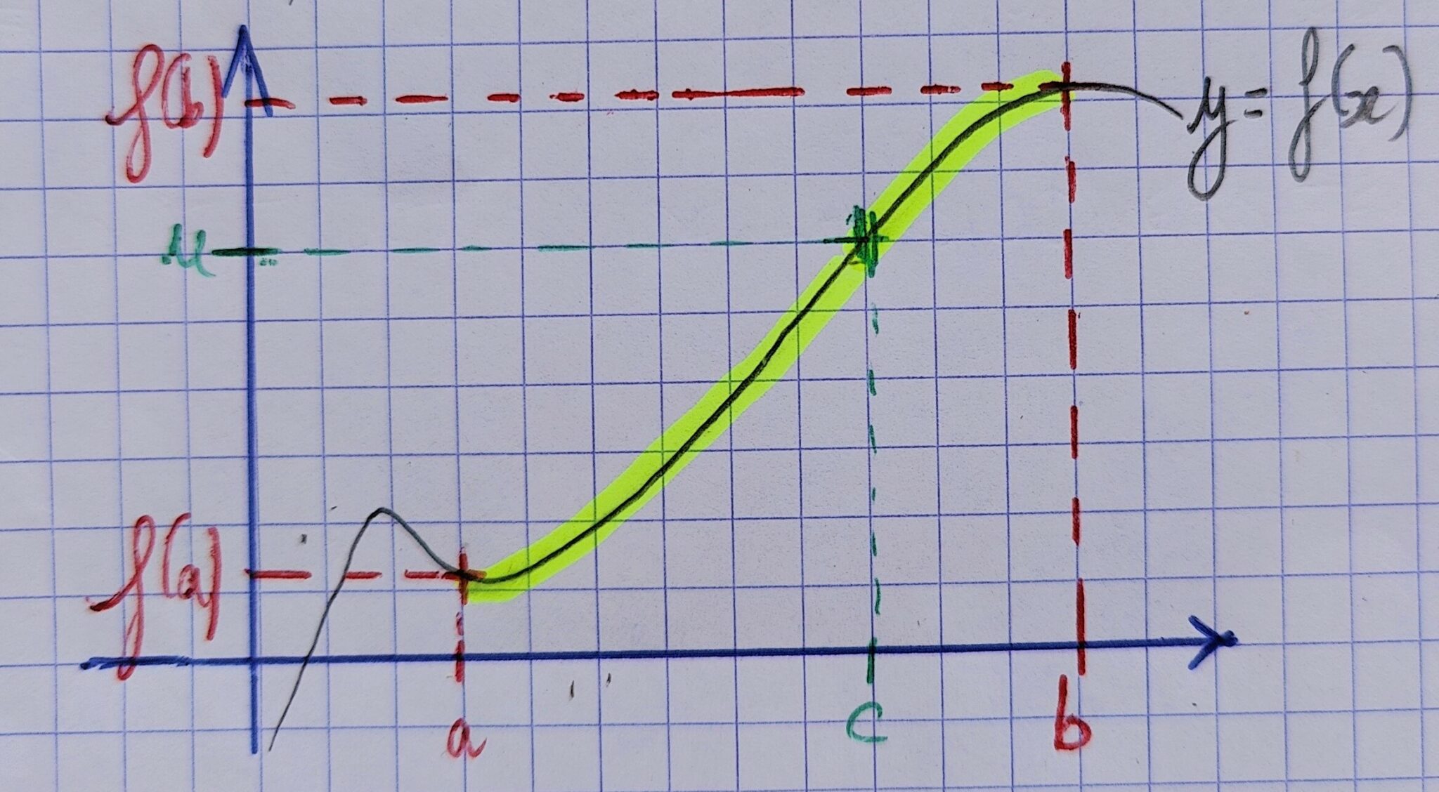Théorème de la bijection