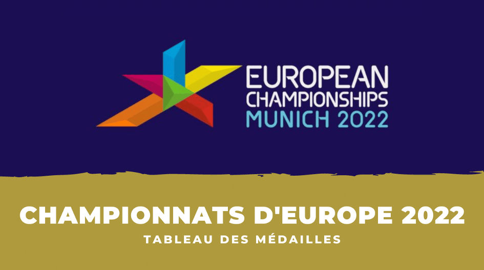 Affiche des Championnats d'Europe 2022 de Munich