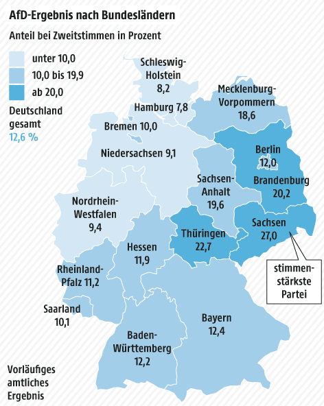Résultats de l'AfD aux élections du Bundestag (2016)