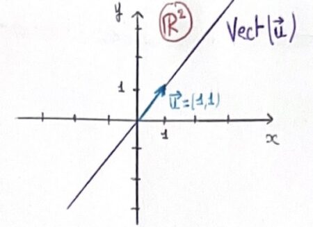 10 astuces sur la notation Vect (sous-espace engendré) - Tous niveaux ...