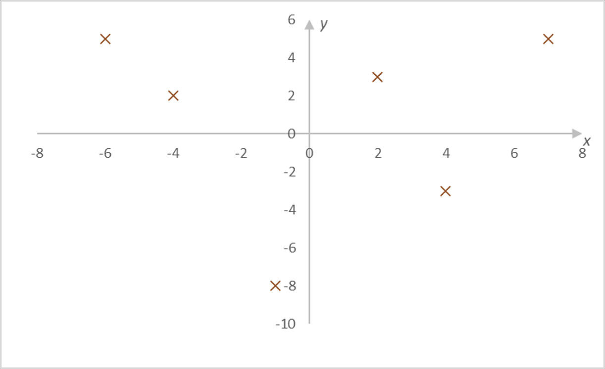 Polynôme de Lagrange illustration interpolation
