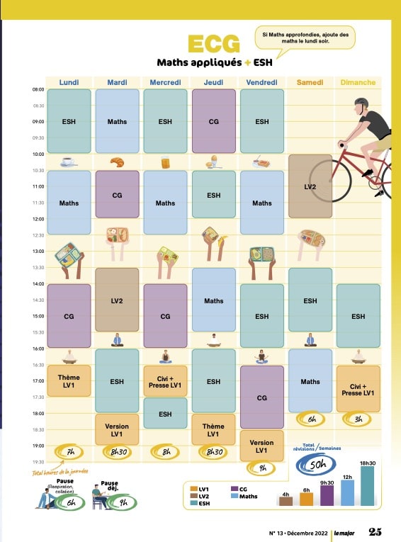Planning De R visions Concours ECRICOME BCE