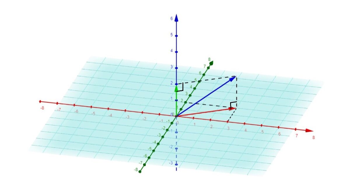 Point sur les projecteurs (orthogonaux ou non) en maths Major Prépa — free download