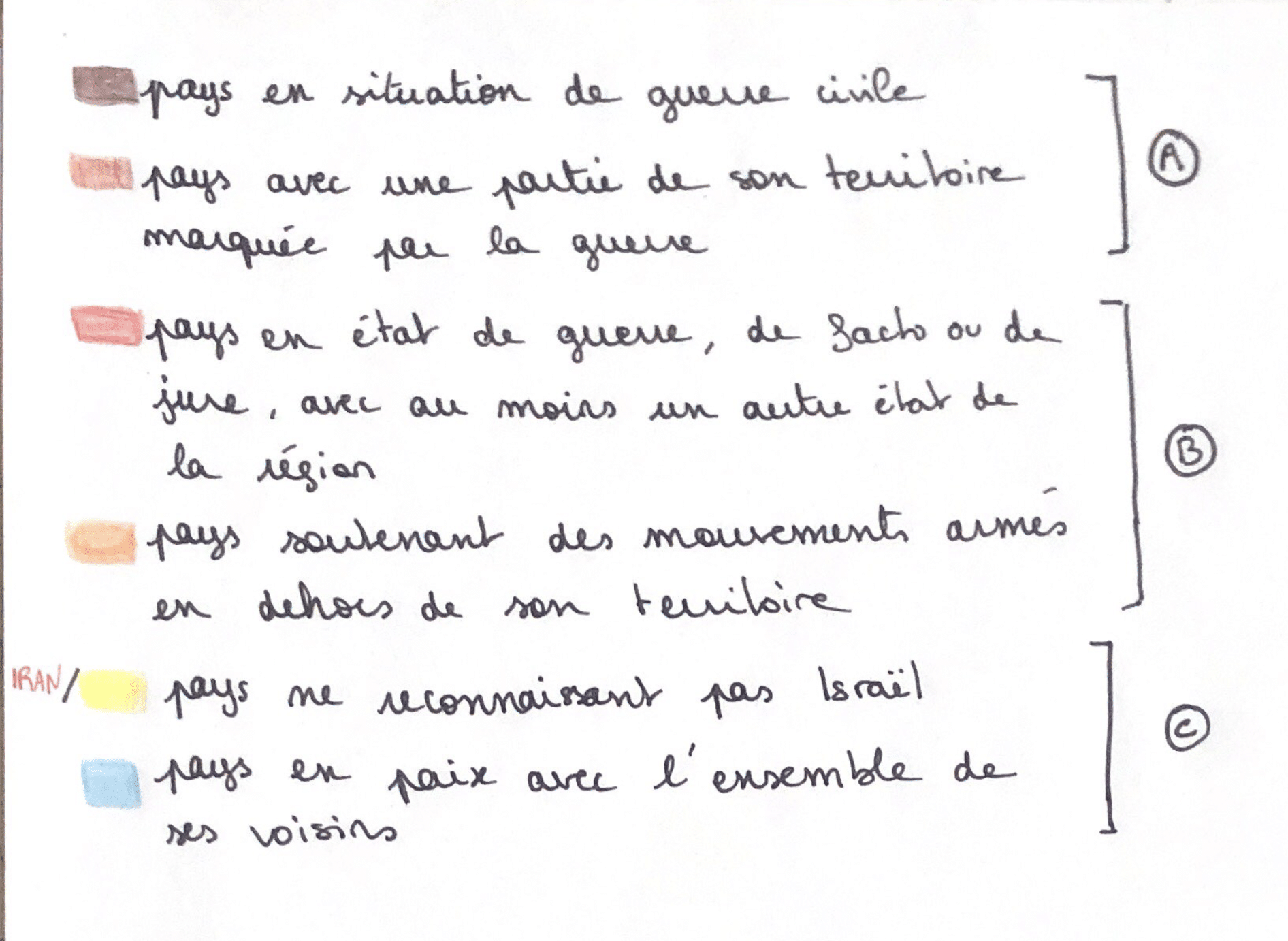 Typologie sur le Moyen-Orient