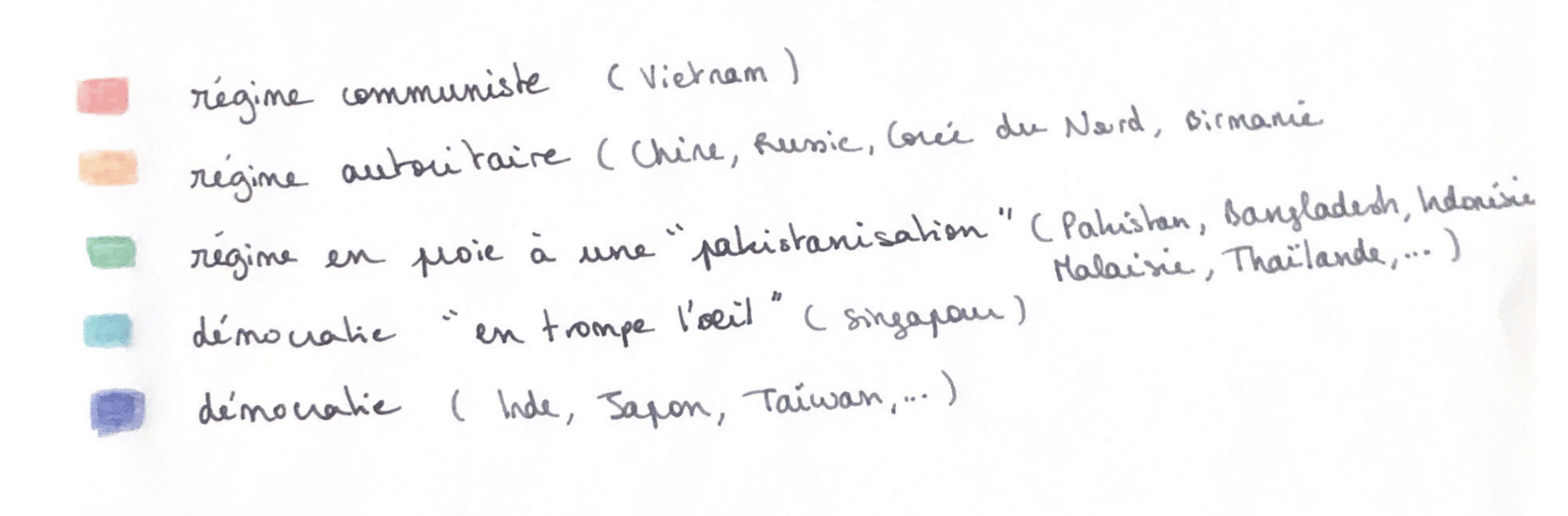 Typologie sur la démocratie/l'autoritarisme