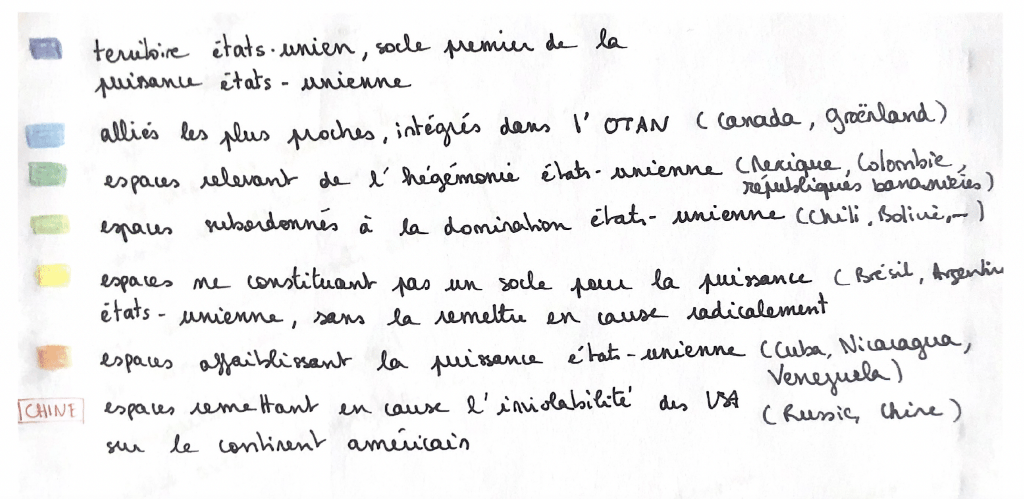 Typologie sur le continent américain