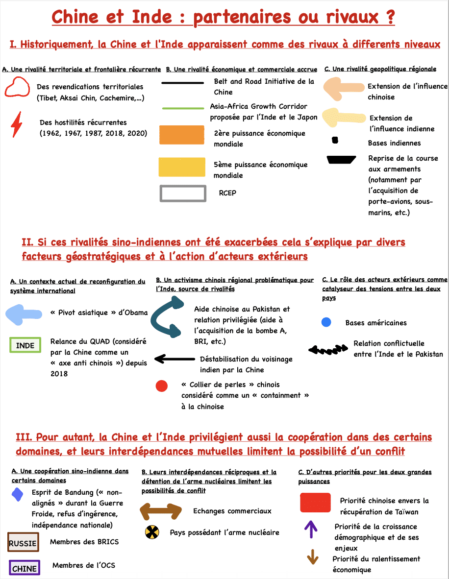 Légende carte