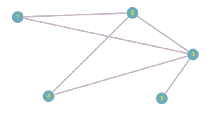 Graphe connexe