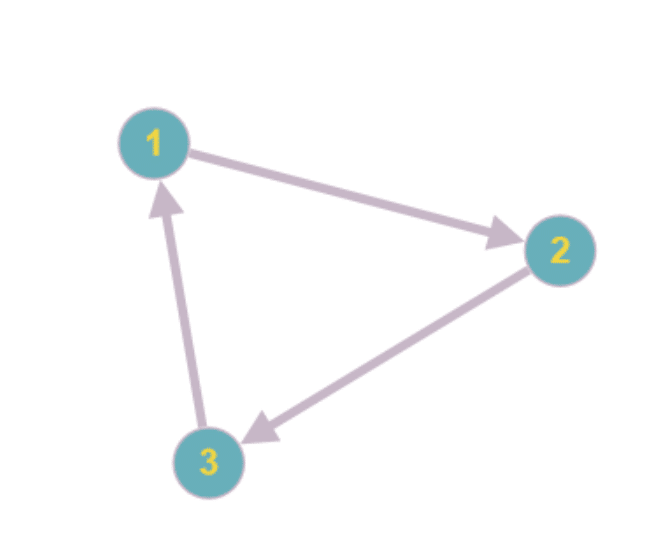 Graphe orienté