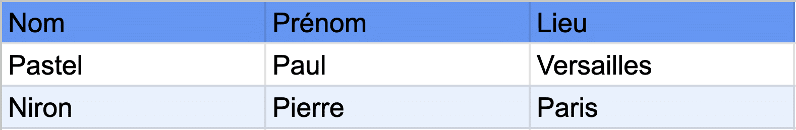 Panda CSV