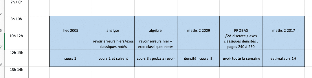 Exemple d'emploi du temps