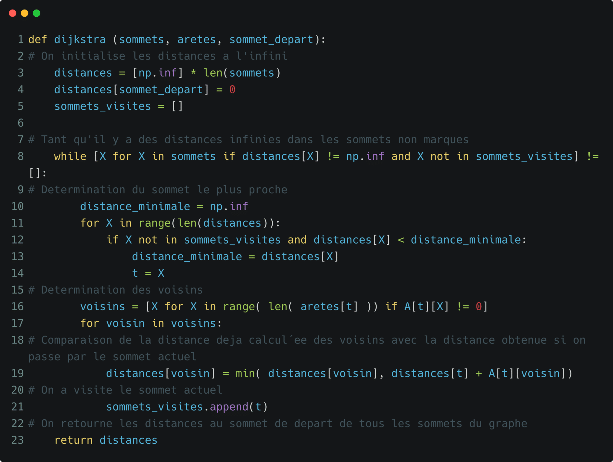 Algorithme Dijkstra