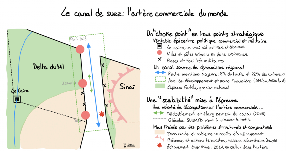 Géopolitique du canal de Suez