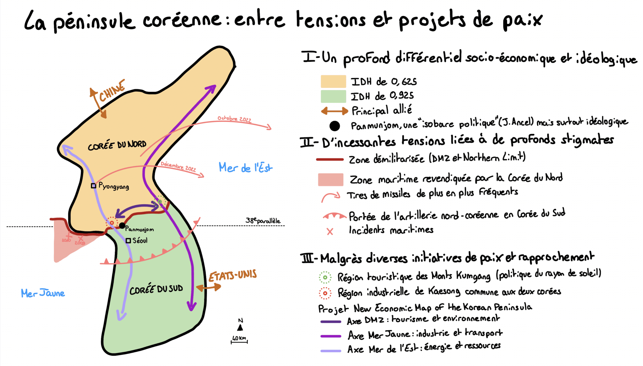 Schéma géopolitique sur la péninsule coréenne