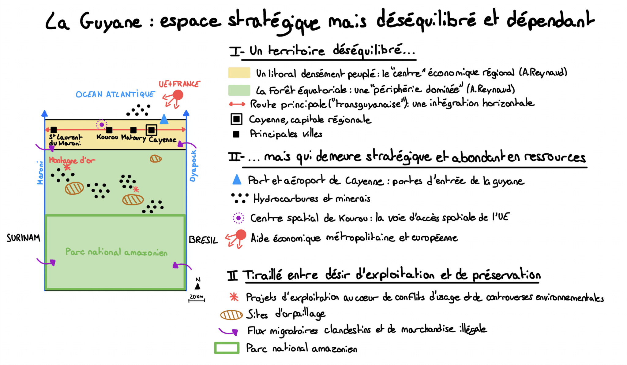 Schéma de géopolitique sur la Guyane française