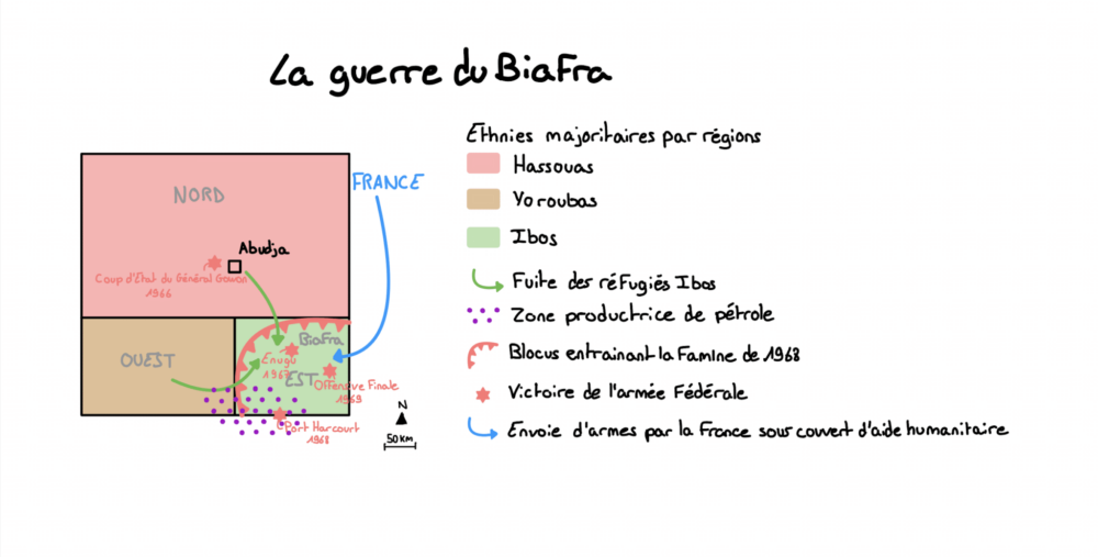 Schéma de la guerre du Biafra