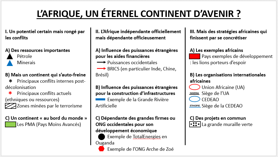 Afrique